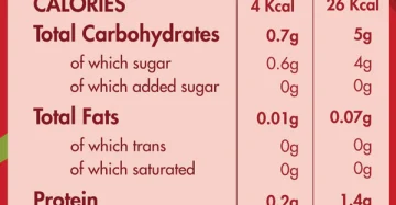 Guilt Free Hot Ketchup Zero Sugar-كاتشب جيلت فري الحار بدون سكر مضاف