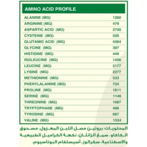اورجانيك نيشن ايزوليت واي بروتين-Organic Nation Isolate Whey