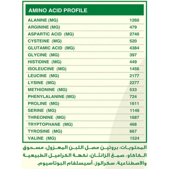 اورجانيك نيشن ايزوليت واي بروتين-Organic Nation Isolate Whey