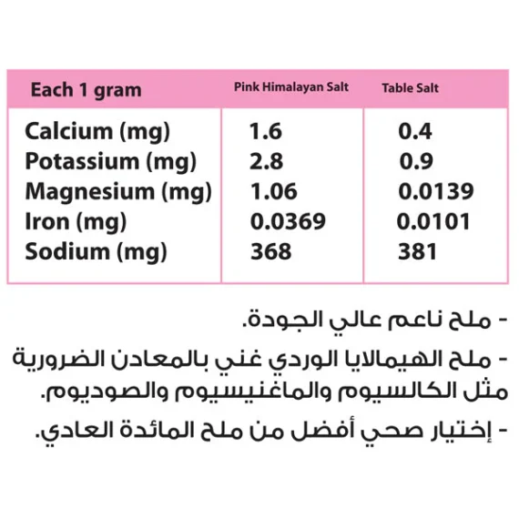 Pink Himalayan Salt-ملح الهيمالايا الوردي