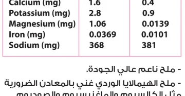 Pink Himalayan Salt-ملح الهيمالايا الوردي