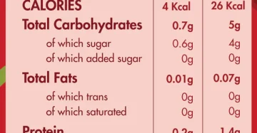 كاتشب جيلت فري بدون سكر مضاف-Guilt Free Ketchup Zero Added Sugar