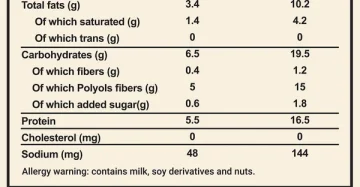 واي ترافل بطعم الشيكولاتة والبندق-Whey Truffles Dark Chocolate with Hazelnuts