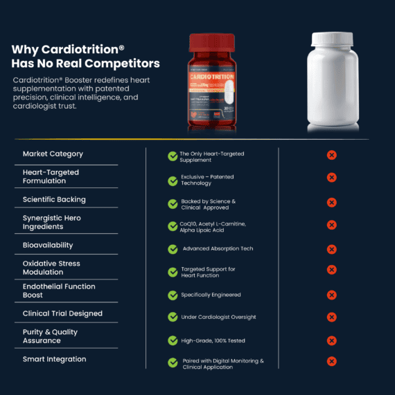 Cardiotrition Booster for Heart Health and Cellular Energy | Advanced Formula with CoQ10, Alpha Lipoic Acid, and Acetyl L Carnitine-كارديوتريشن بوستر لدعم صحة القلب والطاقة | تركيبة متقدمة مع CoQ10 وألفا ليبويك وأسيتيل إل كارنيتين